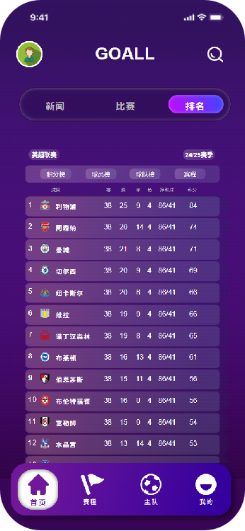 首页排名 Tab